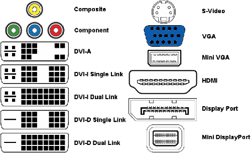 majority-of-videoconnectors-vga-dvi-hdmi500