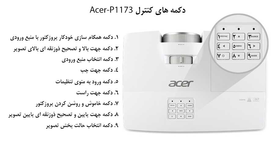 تصویر دکمه های کنترل پروژکتور Acer P1173