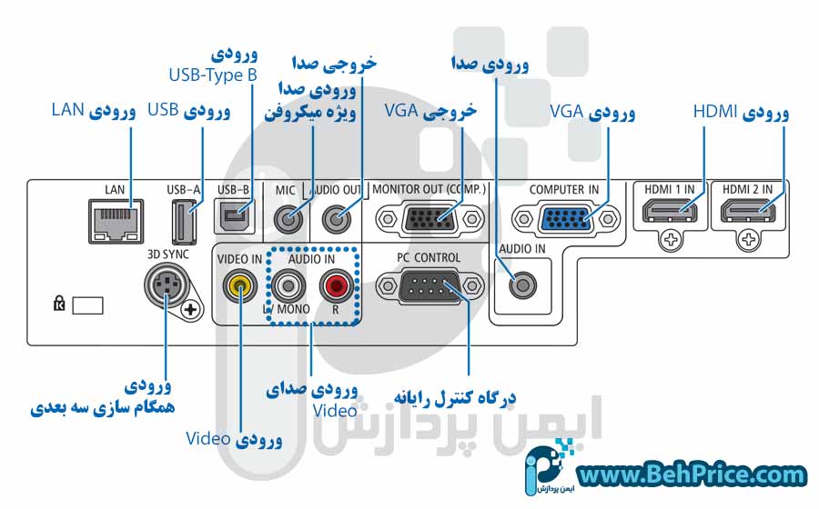 درگاه های پروژکتور ان ای سی NEC-M332XS