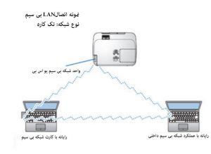 Express lite در ویدئو پروژکتور NEC NP-M363X