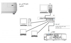 Express lite در ویدئو پروژکتور NEC NP-M363X